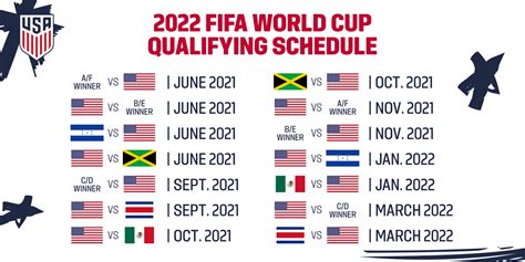 fifa world cup qualification|2022 fifa world cup qualifying schedule.